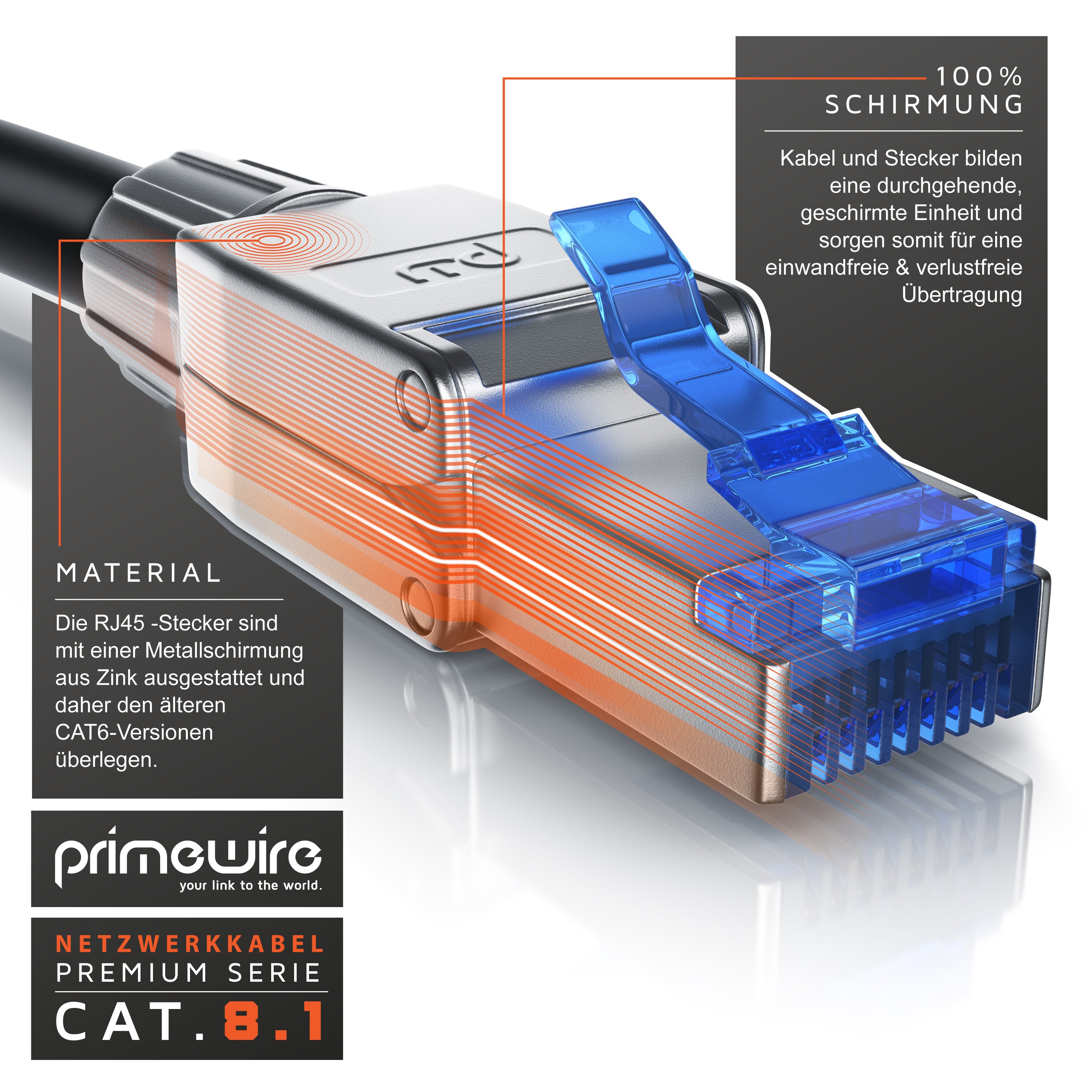 Primewire Netzwerkkabel CAT 8, Gigabit Ethernet 40 Gbit/s, S/FTP Patchkabel 25m LAN-Kabel, CAT.8, RJ-45 (Ethernet) (2500 cm), für Router, Modem, Switch, PC, ide – Bild 5 von 5