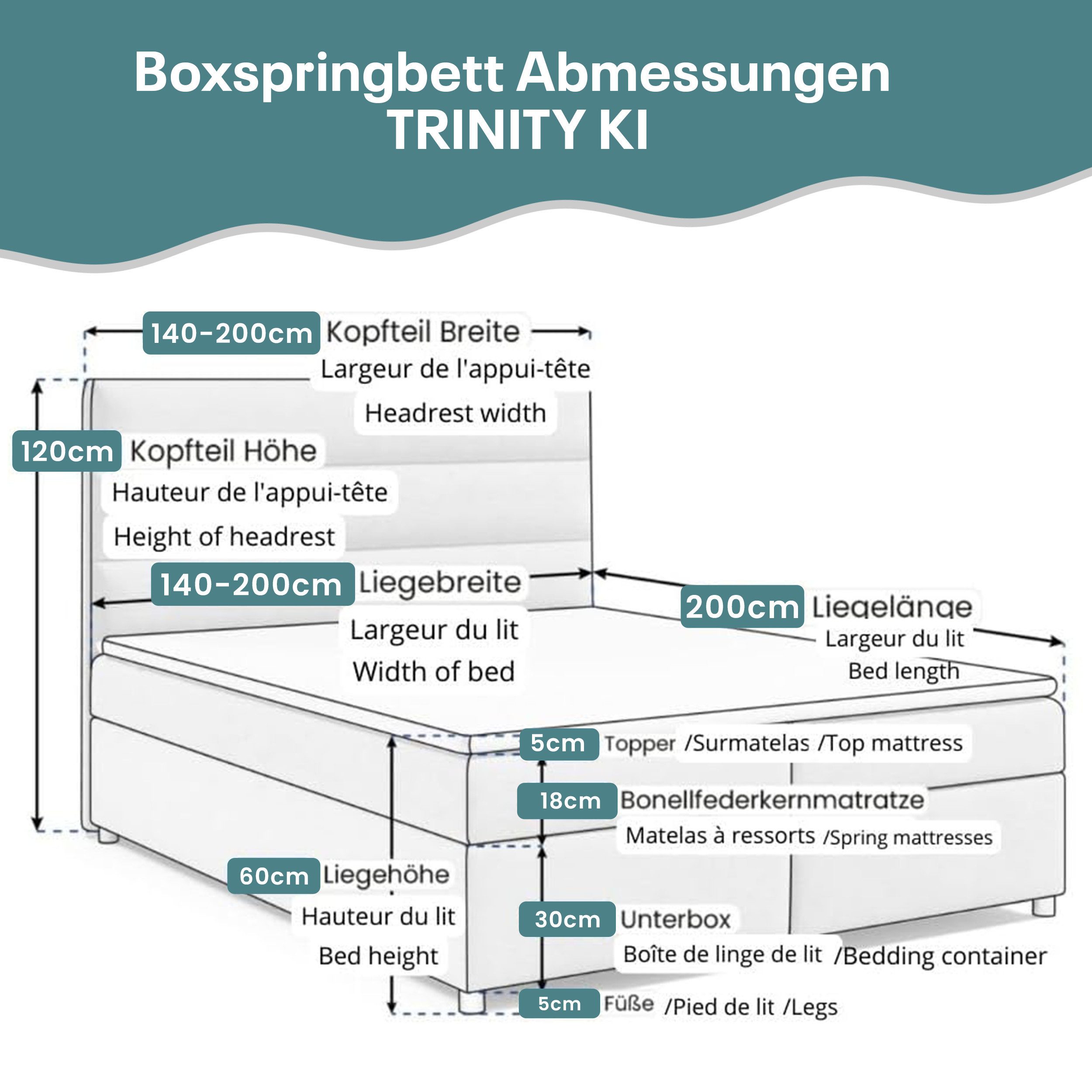 Best for Home Boxspringbett Trinity K-1 LUX – Modern Boxspringbett mit Stauraum & Komfort (Boxspringbett-Set, 1-St., Komplettes Boxspringbett-Set inklusive Matratze und Topper), Ergonomischer Schlafkomfort, großer Stauraum
