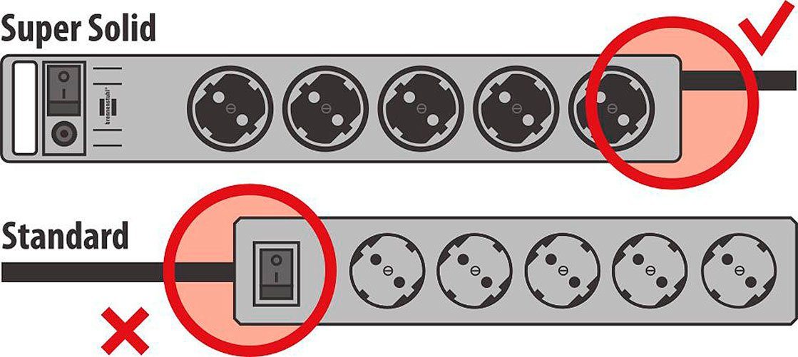 Brennenstuhl Super-Solid Steckdosenleiste 8-fach (Ein- / Ausschalter, Kabellänge 2,5 m), mit Schalter