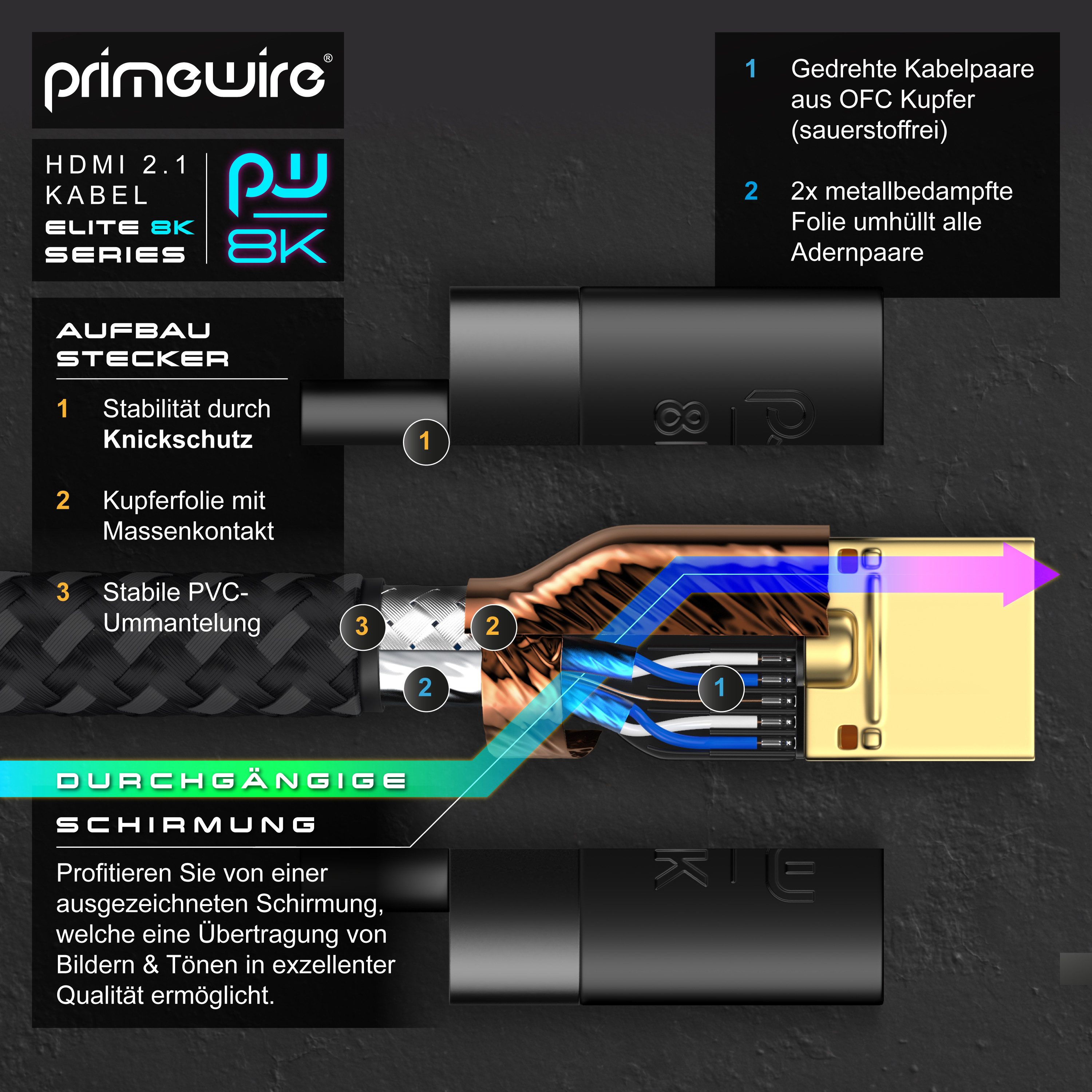 Primewire 16k HDMI Kabel 2.1+, 16k@30Hz 8k@60Hz 4k@120Hz, UHD II, HDMI-Kabel, 2.1, HDMI Typ A (50 cm), Ultra High Speed Ethernet 48Gbps, HDR 10+ eARC 3D VRR, 0,5m