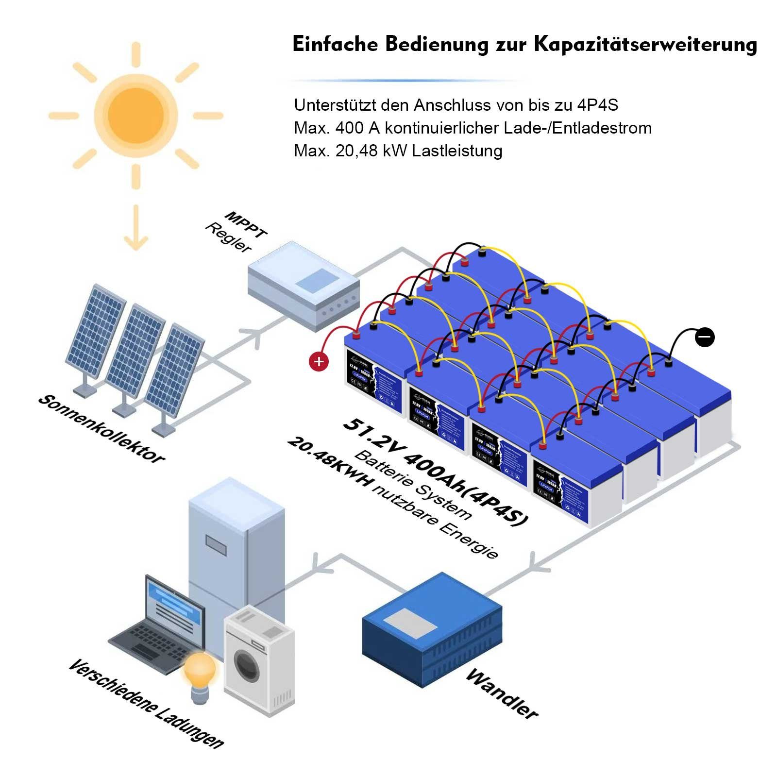Extremzyklenfest, Solarakkus Solar Akku (12 mAh V), LiFePO4 GLIESE 12V Erweiterungsakku 100000 Batterie