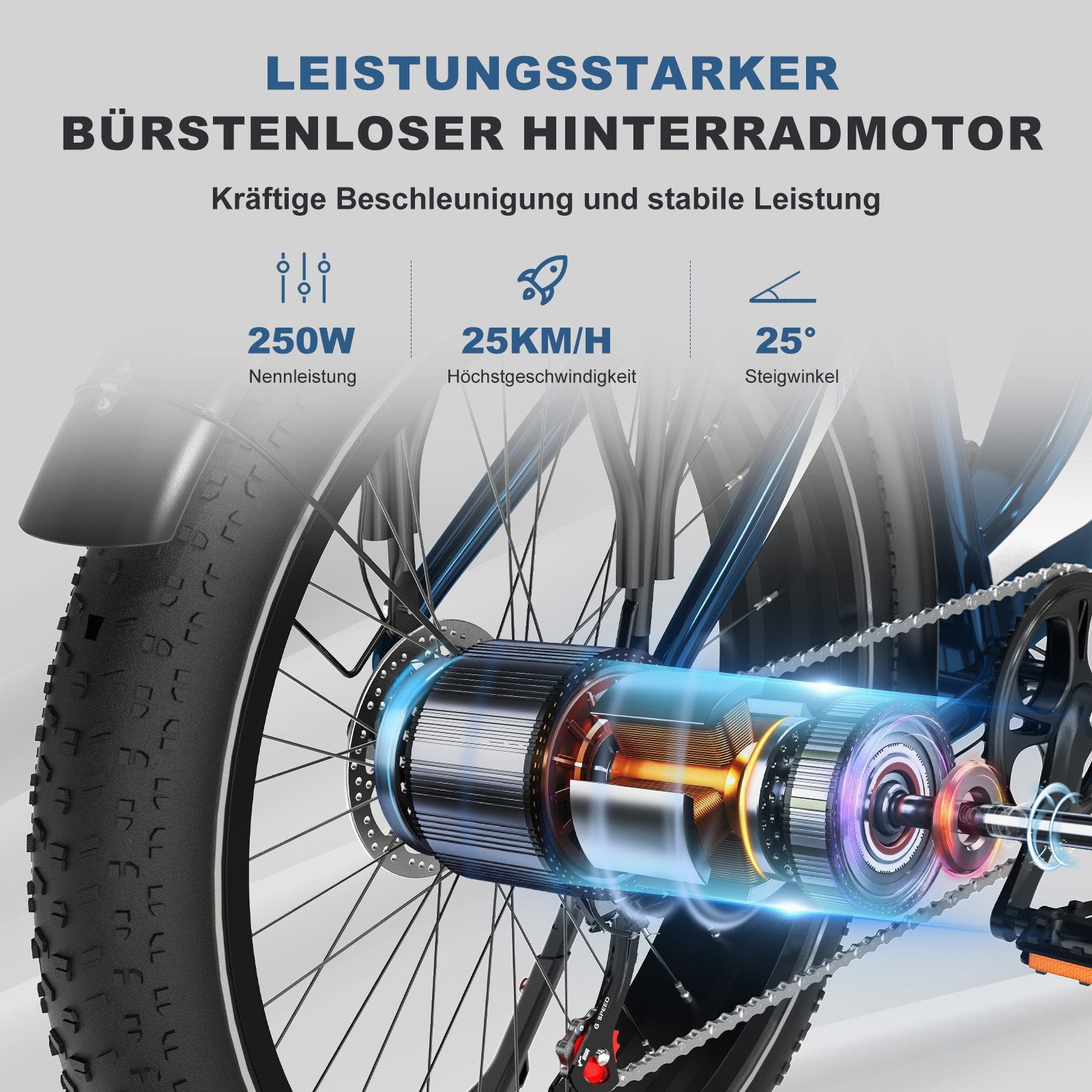 ECORUSH E-Bike Trekkingrad Elektrofahrrad, 26 * 4.0 Breite Reifen mit 48V20Ah Akku, 7 Gang shimano shimano Schaltwerk, Kettenschaltung, Heckmotor, 960 Wh, Vollfederung, Pedelc, E-Mountainbike für Erwachsene