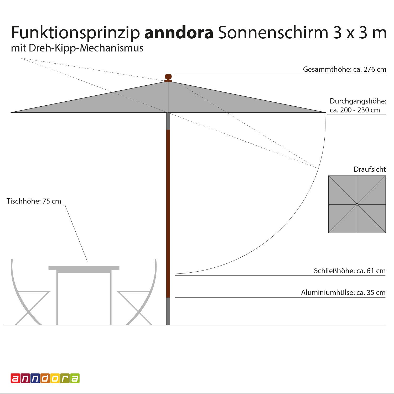 anndora-sonnenschirm Sonnenschirm quadratisch mit Dreh Kipp Mechanismus, LxB: 300,00x300,00 cm, wasserabweisende Oberflächenbeschichtung