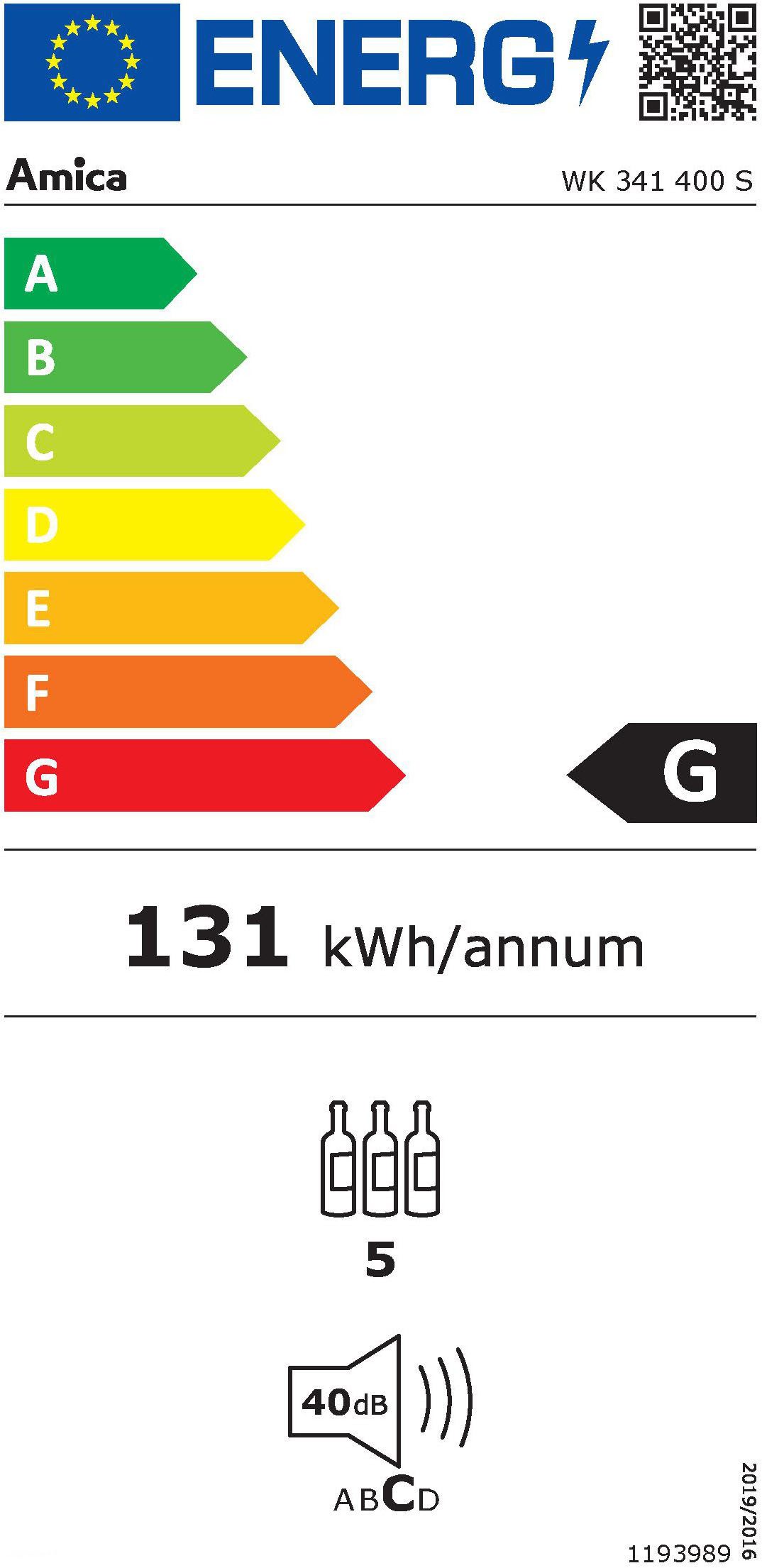 Energieeffizienzklasse: 