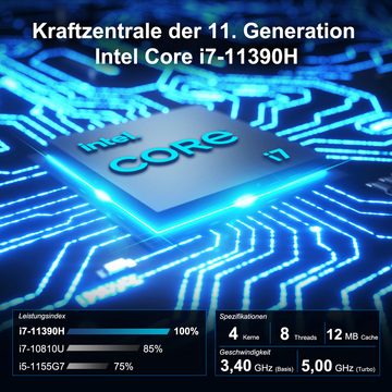 GEEKOM IT11 Mini-PC (Intel Core i7 11390H, Intel Iris Xe-Grafik 96EU, 32 GB RAM, 1000 GB SSD, Hochwertiger Desktop-Computer und NUC, Windows 11 Pro)