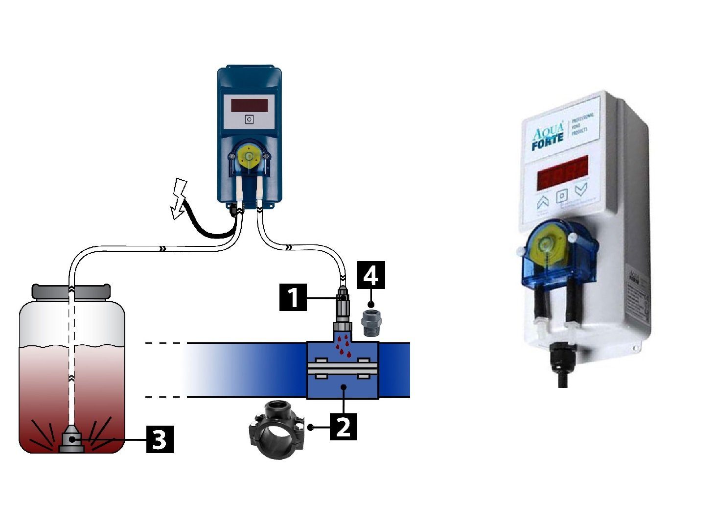 Aquaforte Teichpumpe Aqua Forte Dosierpumpe Dosatech für Teich Pool Aquarium