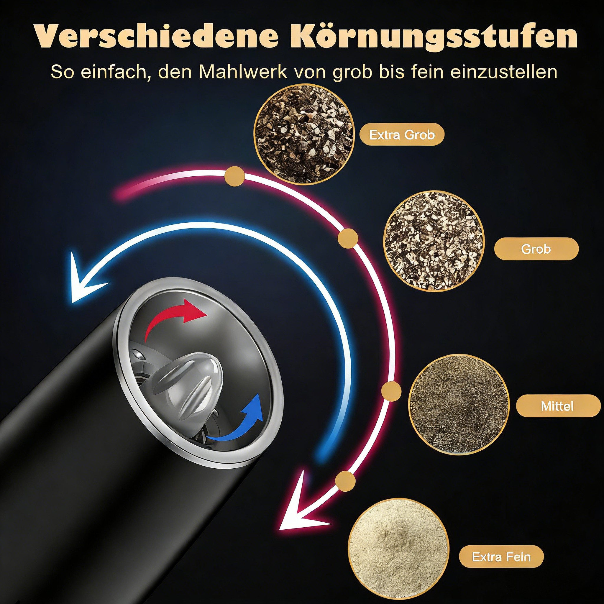 AIBISTAR Salz-/Pfeffermühle Elektrische Salz und Pfeffermühle 2er Set, USB Gewürzmühle Einstellbar Batterie, Einhandbedienung durch Schwerkraft, hochwertiger Keramikkern