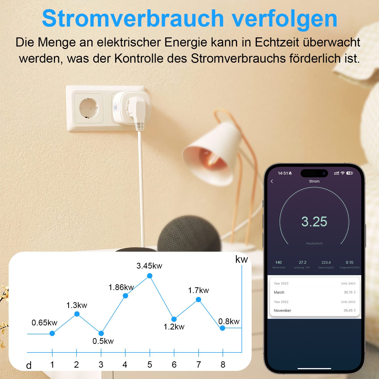 DOPWii 4-Pack 16A Smart Plug with App Control, WiFi Smart Plug, 4-Pack, 4-Piece, 4-Pack EU 16A, Compatible with European Sockets, 16A WiFi Smart Plug with Timer, Alexa & Google Home Compatible