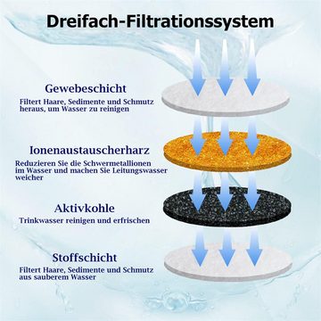RefinedFlare Filterkartuschen-Reinigungsgerät Katzenbrunnenfilter, 4-tlg.