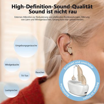 Jioson Hörverstärker Hochleistungs-Hörgerät, HD-Klang & Doppelte Rauschunterdrückung