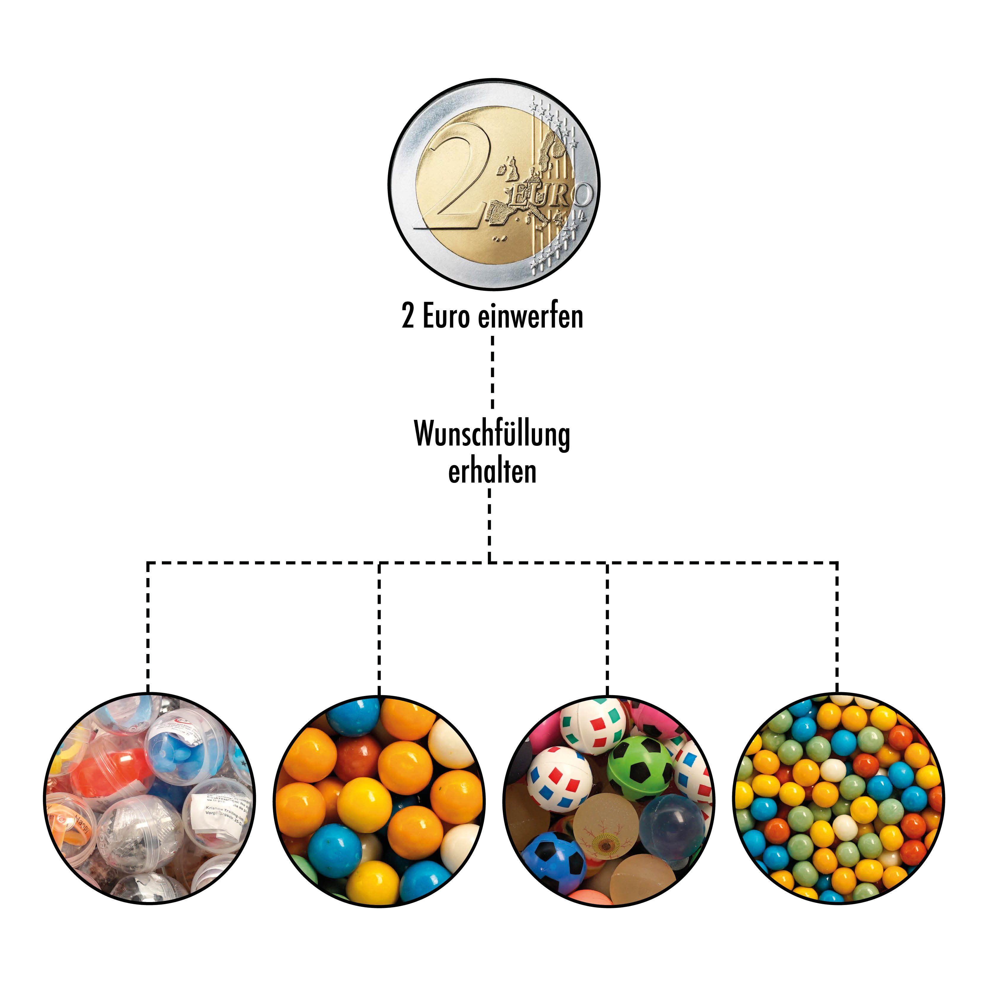 what the shop Spieltisch Spielzeugautomat Retro: Robust & ideal für Gewerbe günstig online kaufen
