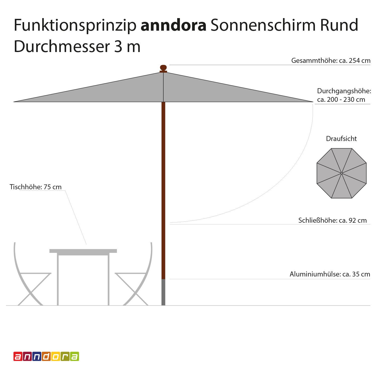 anndora-sonnenschirm Sonnenschirm 3 Meter rund Olefin, zweiteiliger Stamm - wasserabweisende Beschichtung