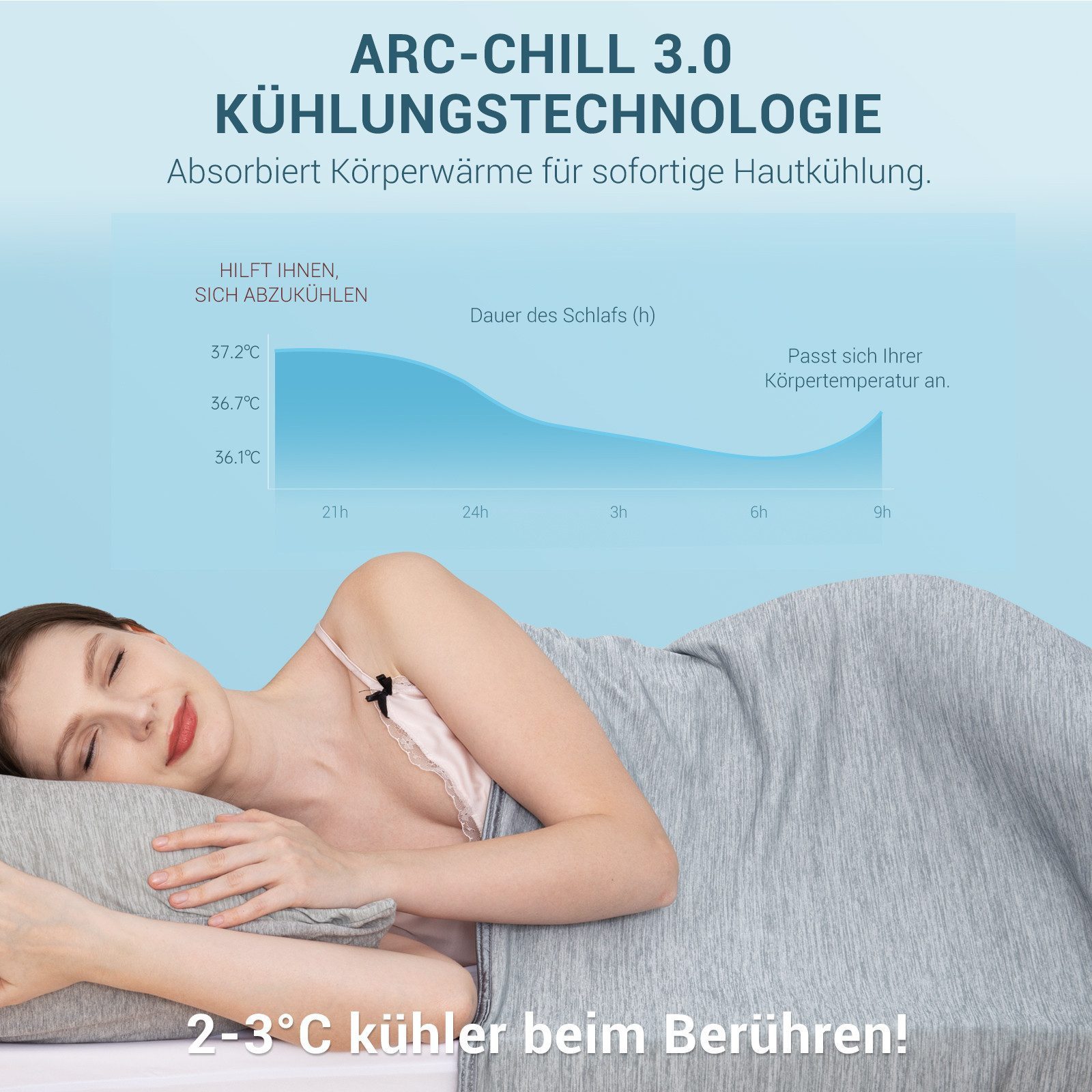 Elegear Sommerbettdecke Kühldecke Selbstkühlend doppelseitig, Sommerdecke 1 günstig online kaufen
