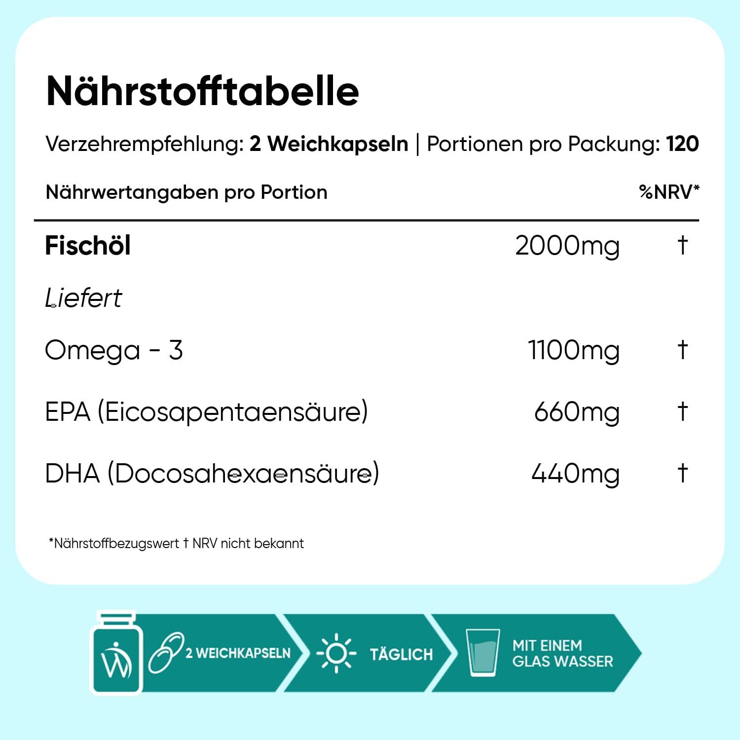 WeightWorld Omega 3 Weichkapseln – 240 Kapseln, 2000 mg Fischöl, EPA & DHA Weichkapseln, 1 er 240 St., 359 g, Frei von Gluten, Laktose & Gentechnik