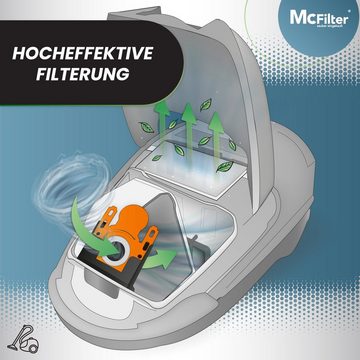 McFilter Staubsaugerbeutel (10 Stück), passend für Siemens Baureihe VS06… synchropower und Baureihe VS08…, 10 St., 5-lagiger Staubbeutel mit Hygieneverschluss, inkl. Filter