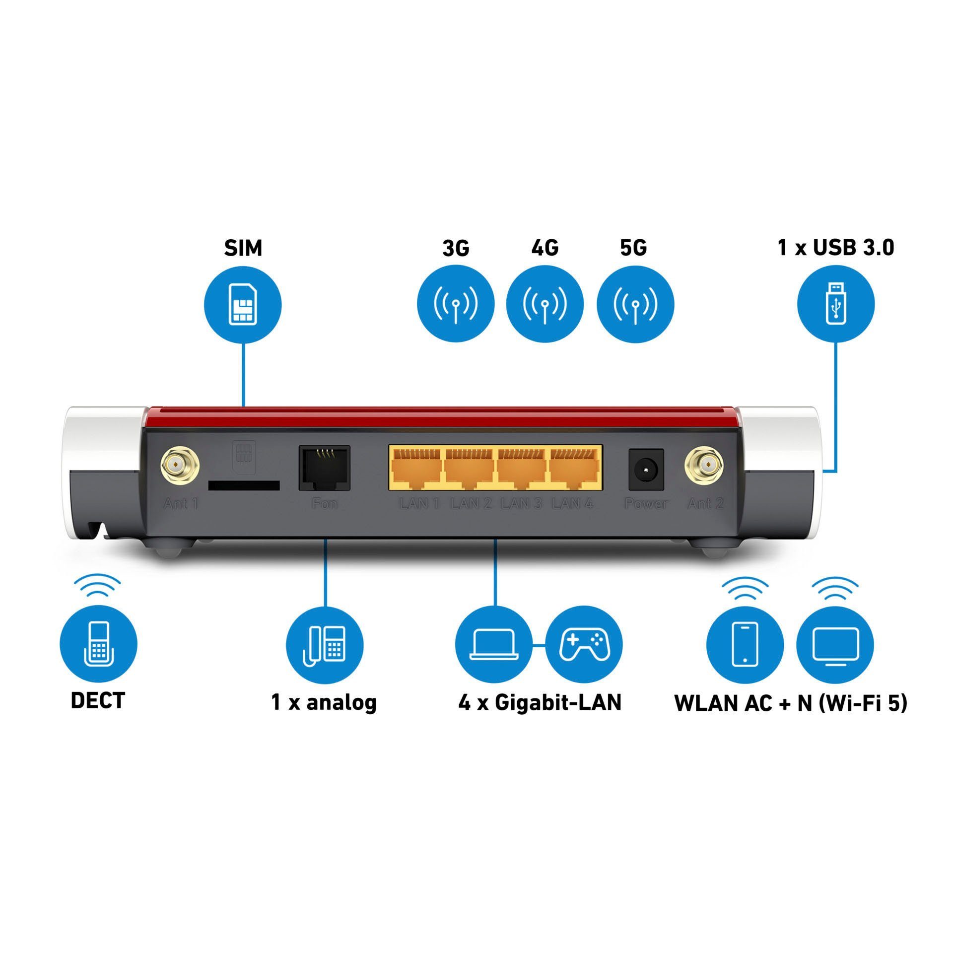 AVM AVM FRITZ!Box 6850 WLAN-Router 5G