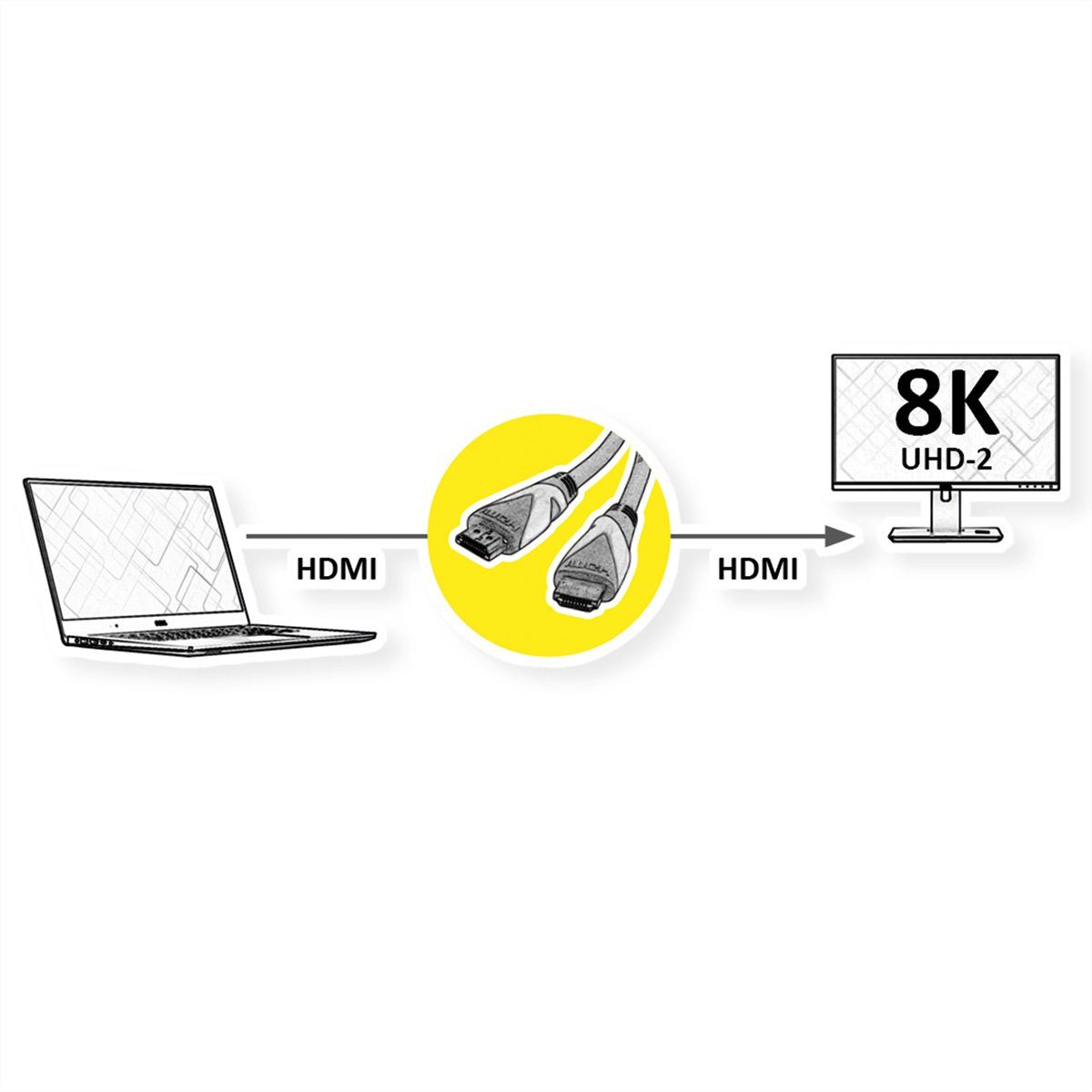 ROLINE GREEN ATC 8K HDMI Ultra HD Kabel mit Ethernet, ST/ST Audio- & Video-Kabel, HDMI Typ A Männlich (Stecker), HDMI Typ A Männlich (Stecker) (100.0 cm)