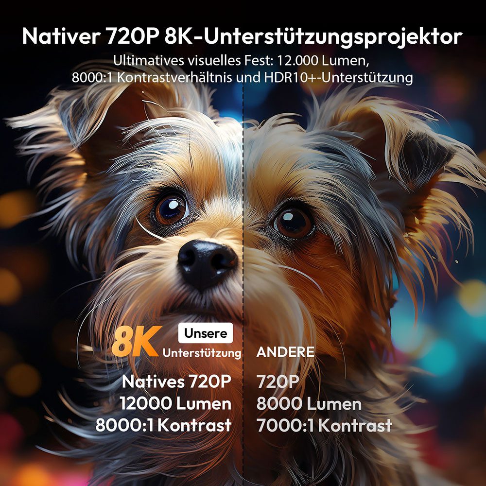 XGODY Gimbal 3S LED-Beamer Android 14 Mini-Beamer (12000 lm, 8000:1, 1280 x 720 px, Bluetooth Projektor 5G WiFi, LED-Beamer, Projektionsgröße 35-130 Zoll)