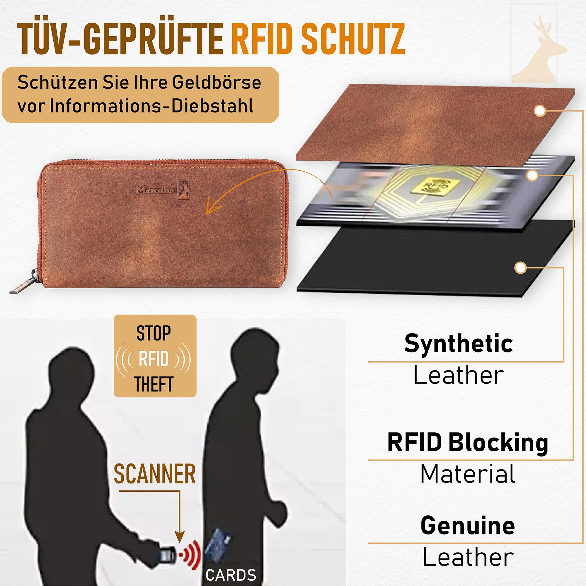 Mercano Geldbörse Damen mit Rundumreißverschluss (inkl. Geschenkbox), 13 Kartenfächer, RFID-Schutz, Vintage-Leder, Großformat (18 × 11 cm) – Bild 4 von 5