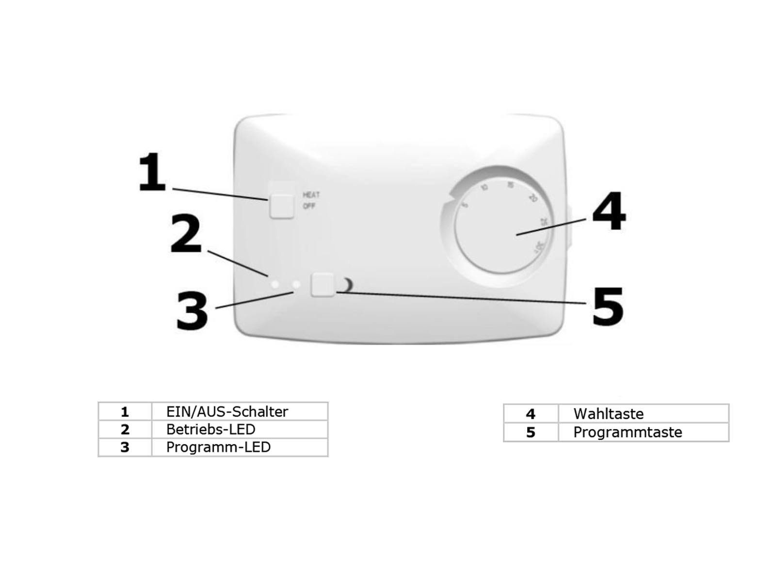 PEREL Raumthermostat, max. 230 V, elektrisch, analoger Temperatruregler Termostat für Wand-Thermostat Heizungsregler