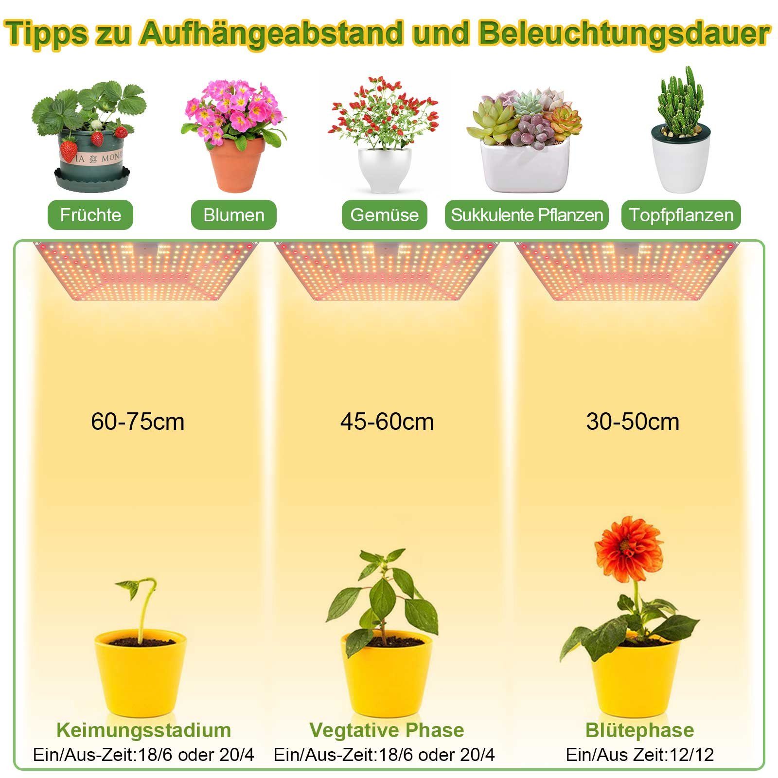 MUPOO Pflanzenlampe LED Pflanzenleuchte,LED Grow Light günstig online kaufen