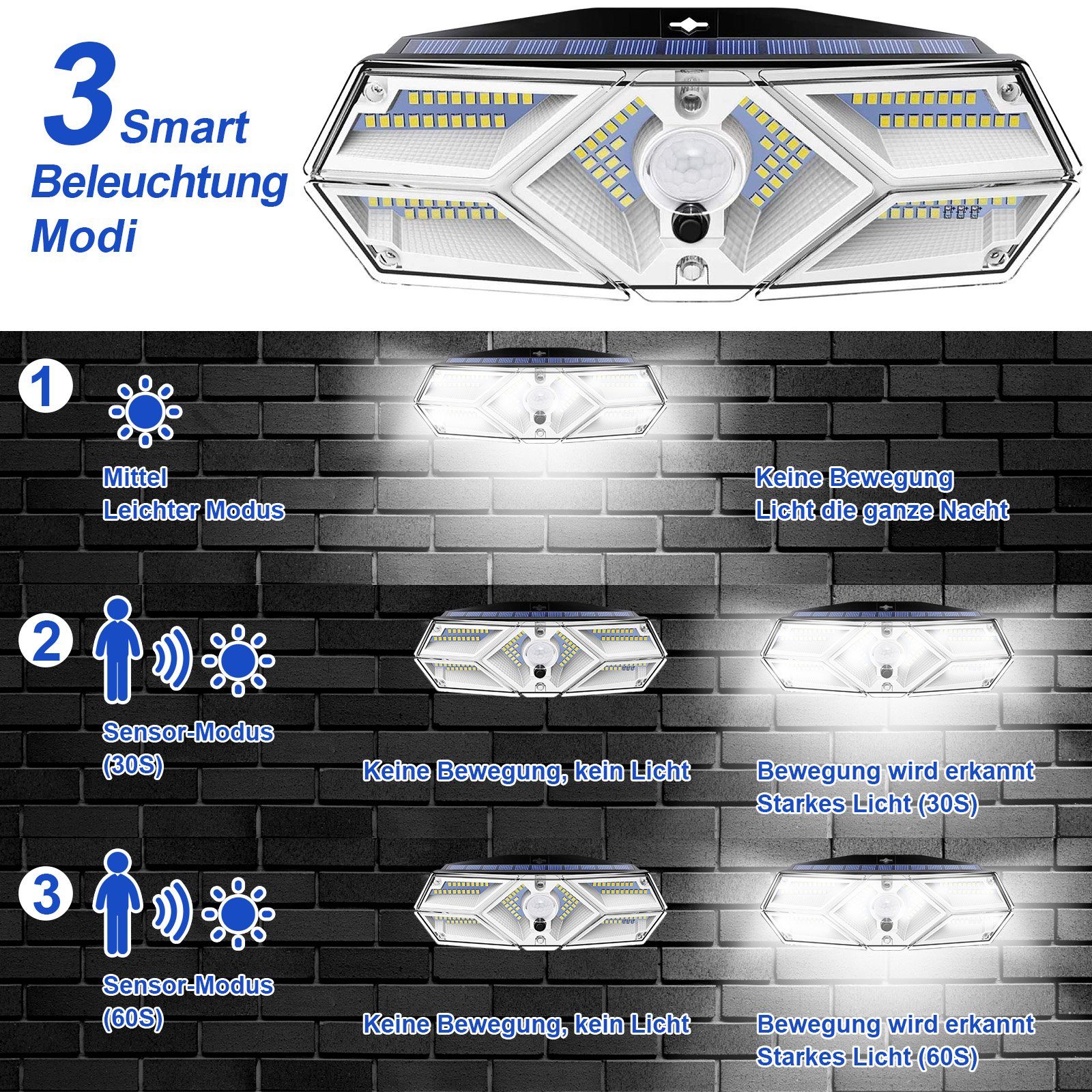 Sunicol LED Solarleuchte 104 LEDs Außen Wandleuchte mit Bewegungsmelder, drahtlos, Kaltweiß, 3 Arbeitsmodi, für Patio Garten Veranda Rasen Hinterhof Garage