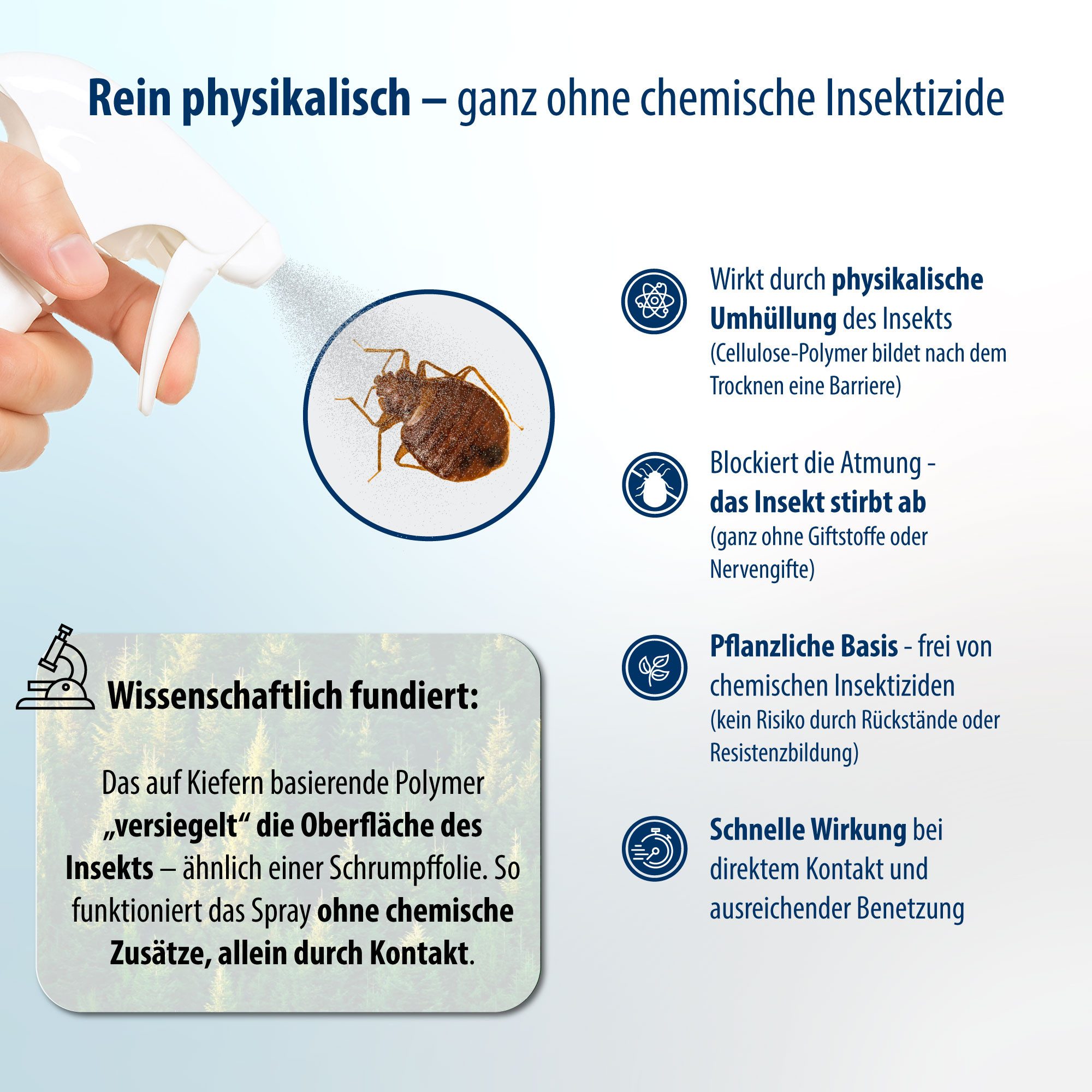 Evolsin Insektenspray Parasiten- und Insektenspray - Ohne Insektizide – Für Innen & Außen, 500 ml