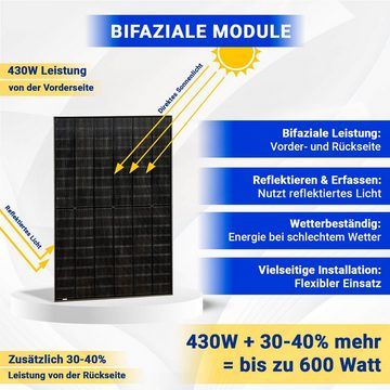 SOLAR-HOOK etm Sunpro Solarmodul 36x430W Bifazial Glas-Glas Solarpanel Solar Panel, – Full Black Photovoltaik Modul