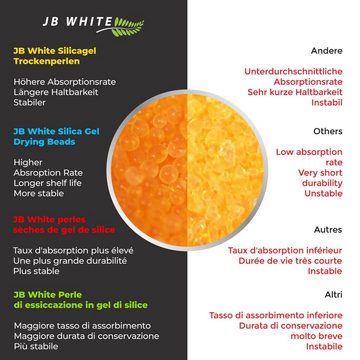 JB White Cerumenfilter Trockenkapseln 5g für Hörgeräte (8 / 16 / 24), Kieselgel-Perlen mit Farbindikator zur Entfeuchtung, 100% kompatibel z