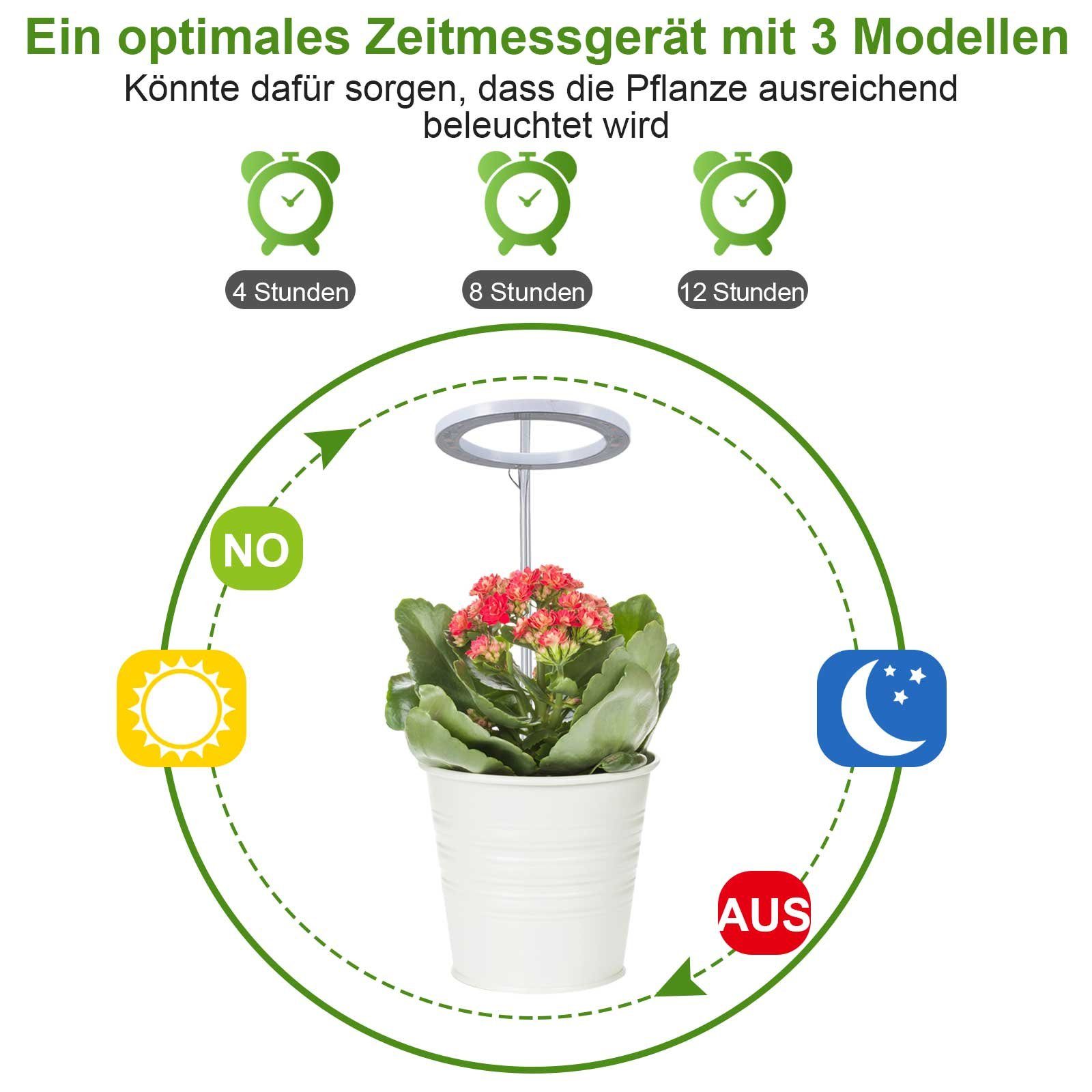MUPOO Pflanzenlampe LED LEDs Timer 20-80 Pflanzenleuchte Pflanzenlampe, Pflanzenlicht, Sonnenlicht