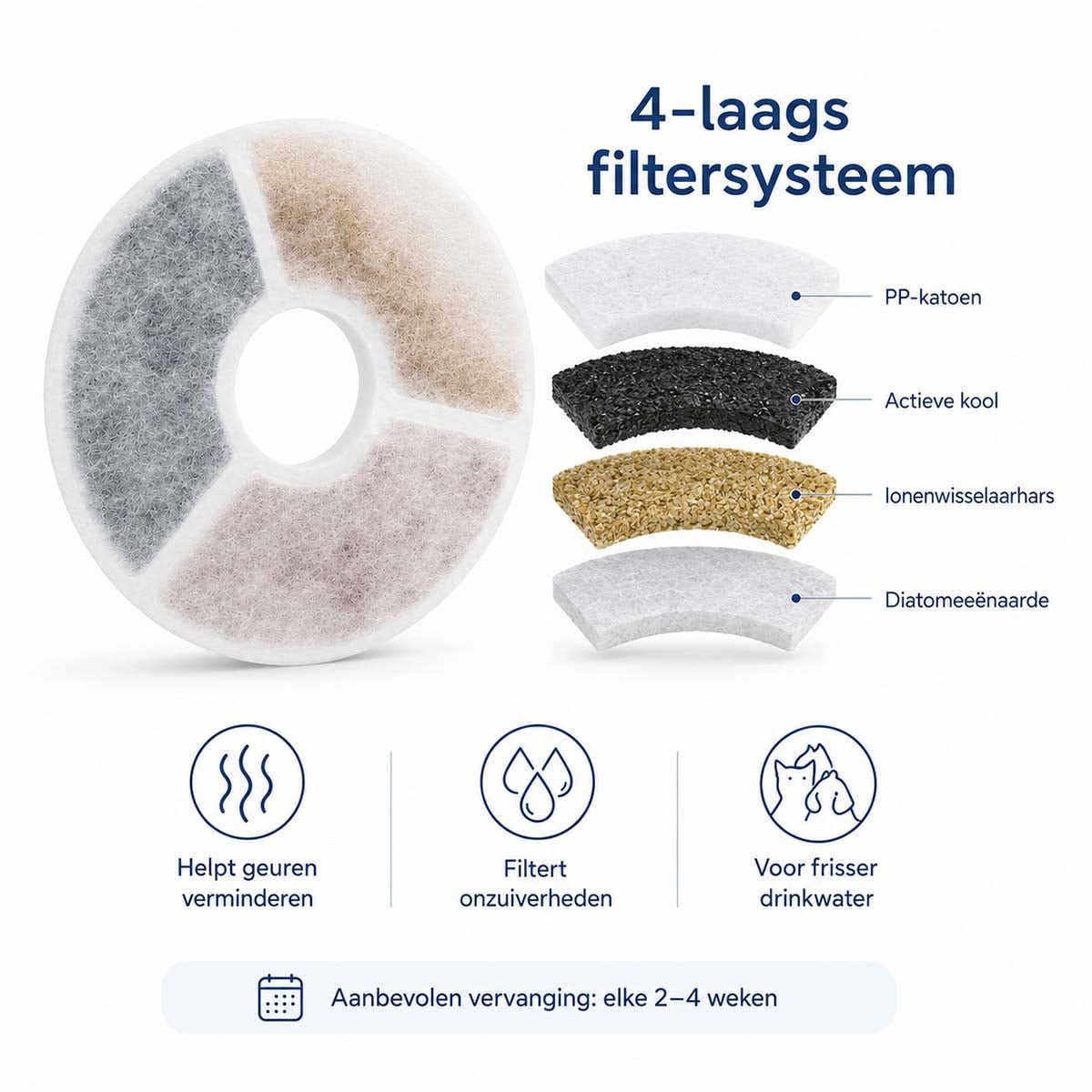 Nedis Wasserfilter PETWF-FL10, Vierschichtfilter, reduziert Gerüche, Partikel, einfacher Austausch