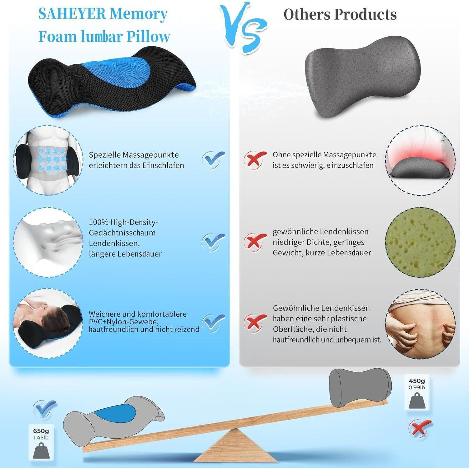 LuxusKollektion Lendenkissen Orthopädisches Lendenkissen Memory Foam für Bett & Bürostuhl, Blau
