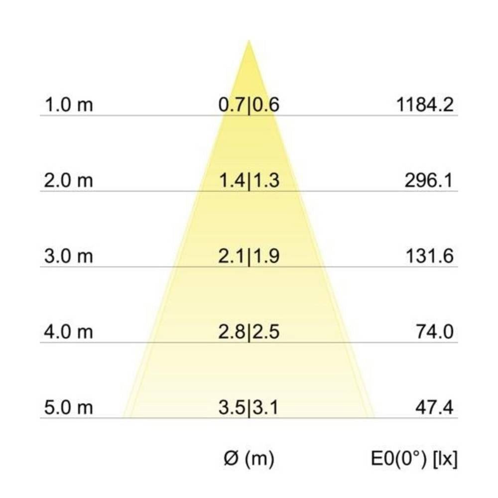 Brumberg LED Einbauleuchte Leuchten LED-Einbaustrahler 3000K ni./matt dimm 39363153, Schwenkbar