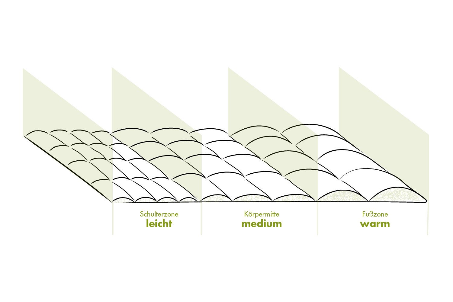 irisette GREENLINE Baumwollbettdecke Steppbett irisette® Greenline Bio Klim günstig online kaufen