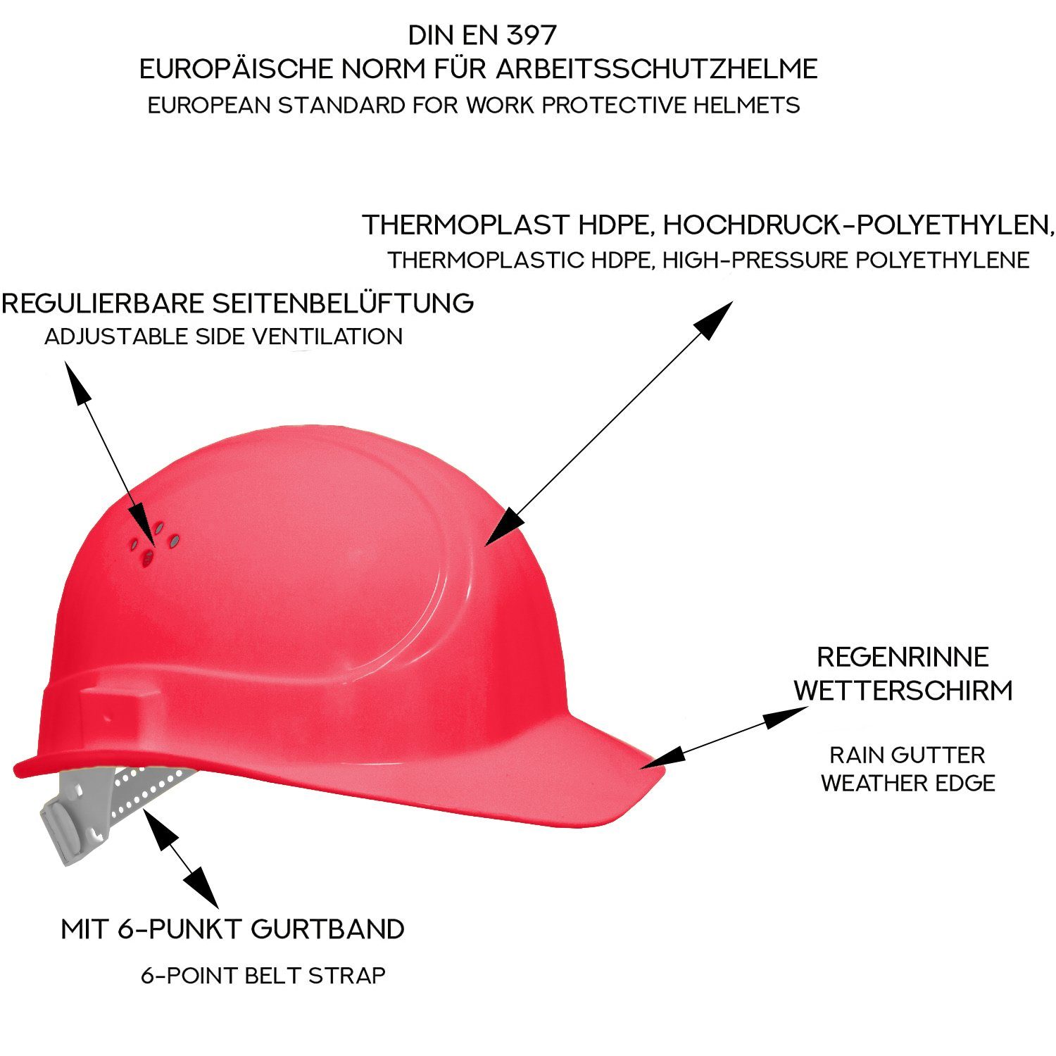 GUARD 5 Schutzhelm Arbeitshelm - BAU-Helm mit 6-Punkt-Gurtband - (Art.22-80BR), Größeneinstellung von 51 - 64 cm