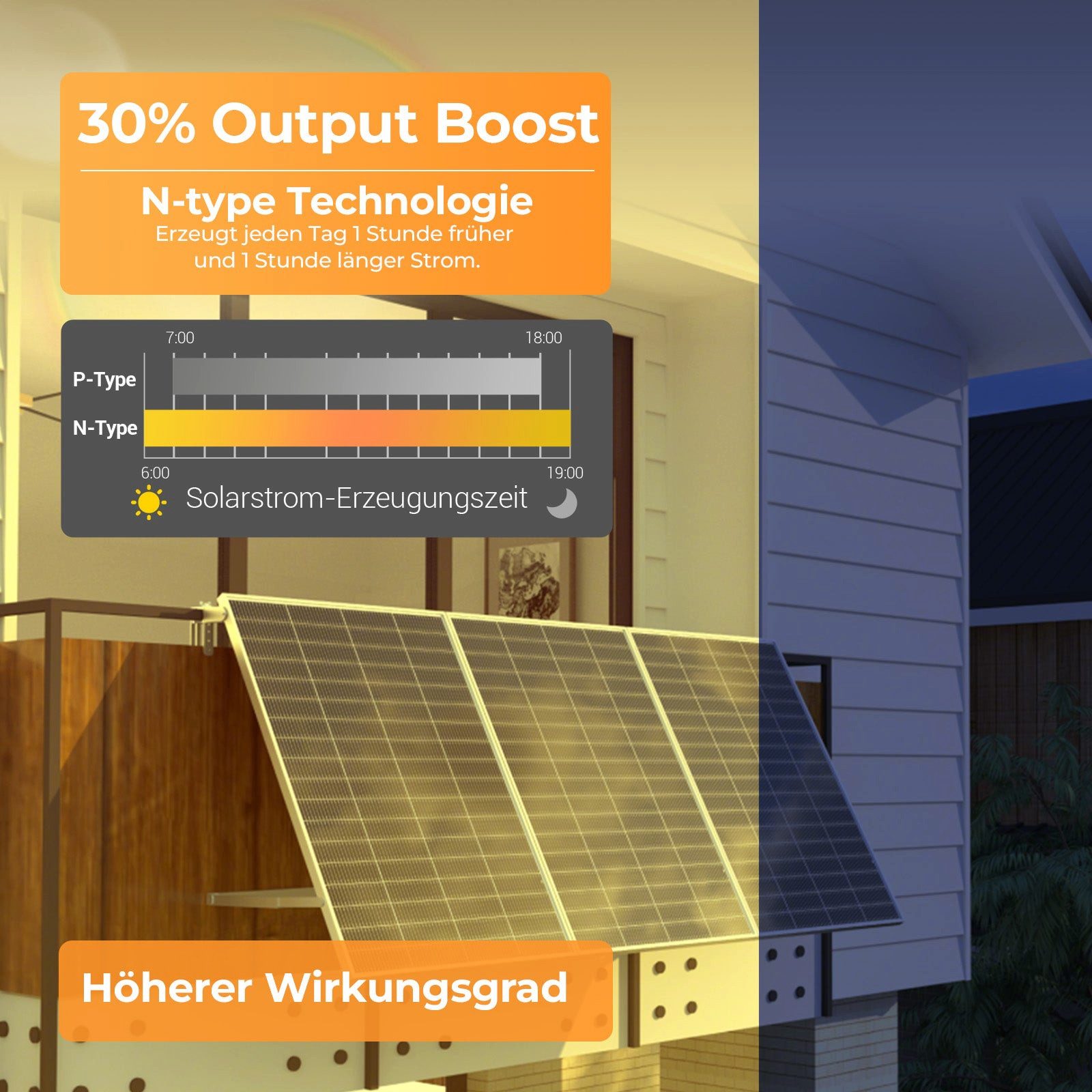 Sunshare Balkonkraftwerk Ray Lite Basic Kit 600 W Mini-Balkonkraftwerk - 3×200 W Module, 200 W, Monokristallin N‑TOPCon, (3-St., 200‑W Solarmodule, 1× Mikro‑Wechselrichter, AC‑Kabel), Leichtes, erweiterbares Balkonkraftwerk mit N‑TOPCon‑Technik