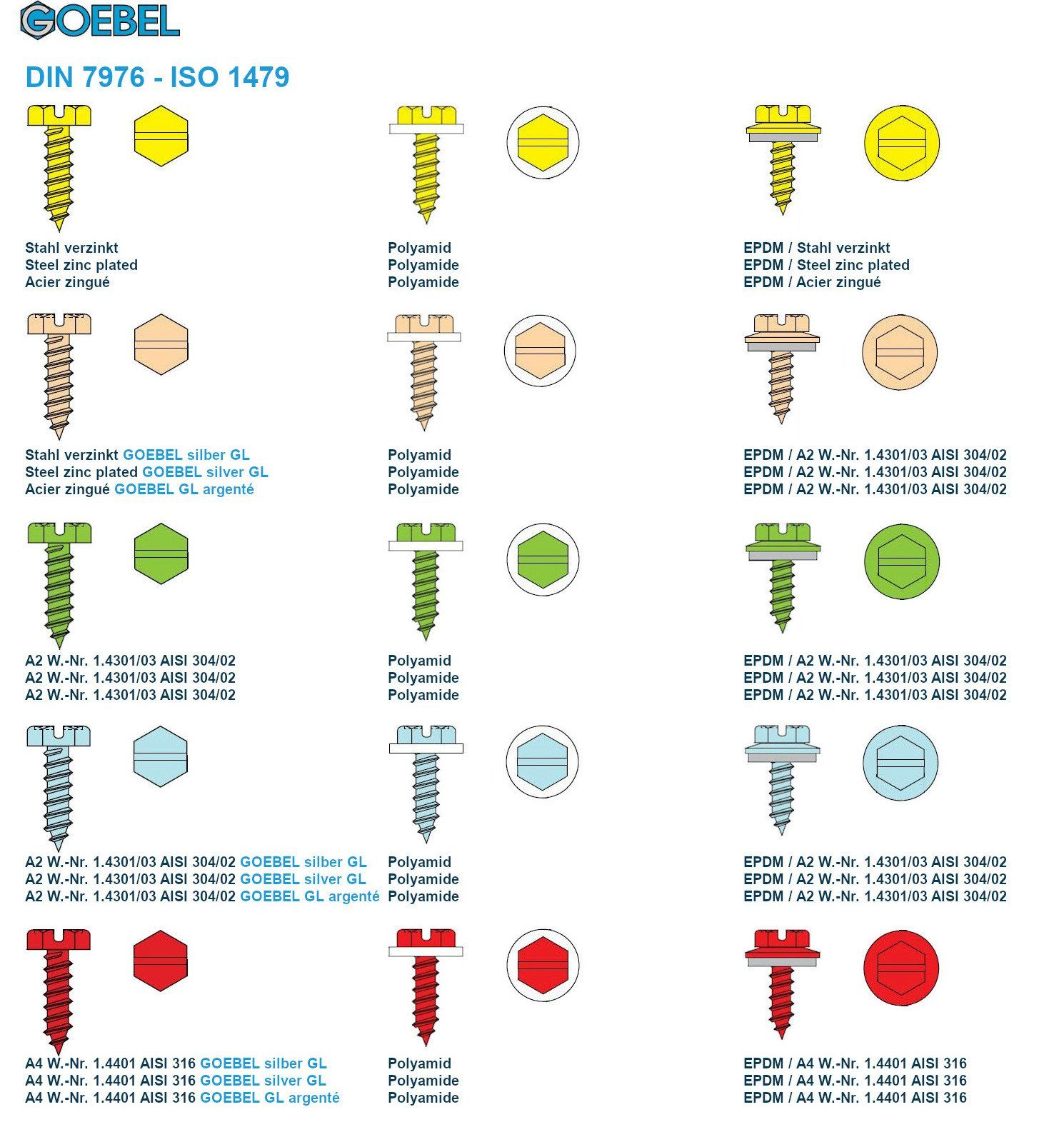 Polyamid Sechskant Stahl (PA) Scheibe DIN7976 verzinkt, Werksnorm), Längsschlitz GmbH GOEBEL – Profi-Industrie-Qualität Blechschrauben 500 – 4,2 2010242190, x mm ISO1479 Blechschraube 19 (500x St.,