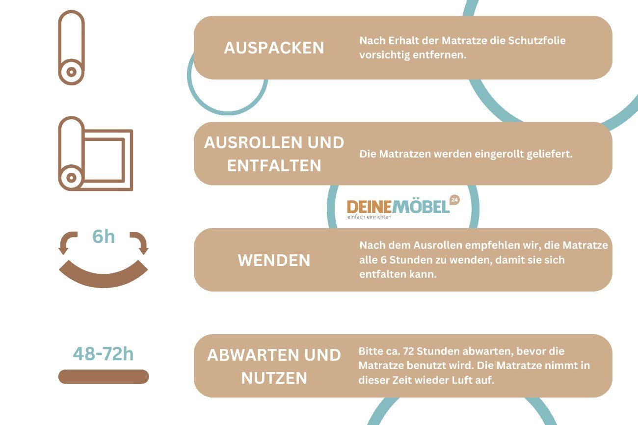 H3 Top Würfelschnitt (80x200 Deine Jugendliche 180x200 Qualität 15 antiallergisch), H4 Doppelseitig, Kokos / Erwachsene, Kaltschaum-Matratze 100x200 160x200 cm, für 24, Kaltschaummatratze 90x200 140x200 mit 120x200 Wendematratze, Möbel