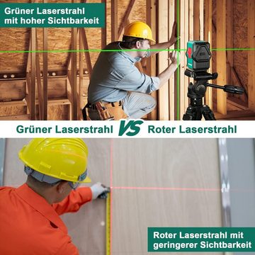 HYCHIKA Linienlaser Fadenkreuzlaser 15M, 360° einstellbar horizontal/vertikal/Fadenkreuz, 520nm grün, Zweilinien-Laserstrahl, IP54, mit Schrägstellfunktion