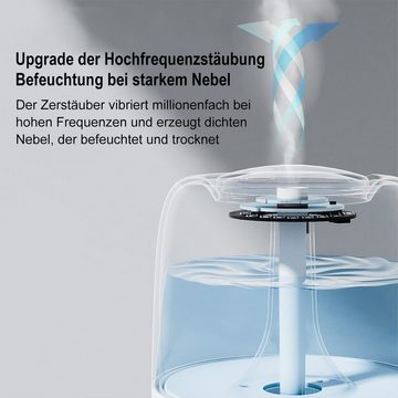 Novzep Luftbefeuchter Aroma Diffuser,440ml, Aroma Ultraschall-Vernebler