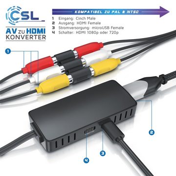 CSL Video-Adapter HDMI Typ A zu Component-Video, USB Typ A, Cinch, RCA Konverter, AV Composite, kompatibel zu Pal NTSC, 720p 1080p FullHD
