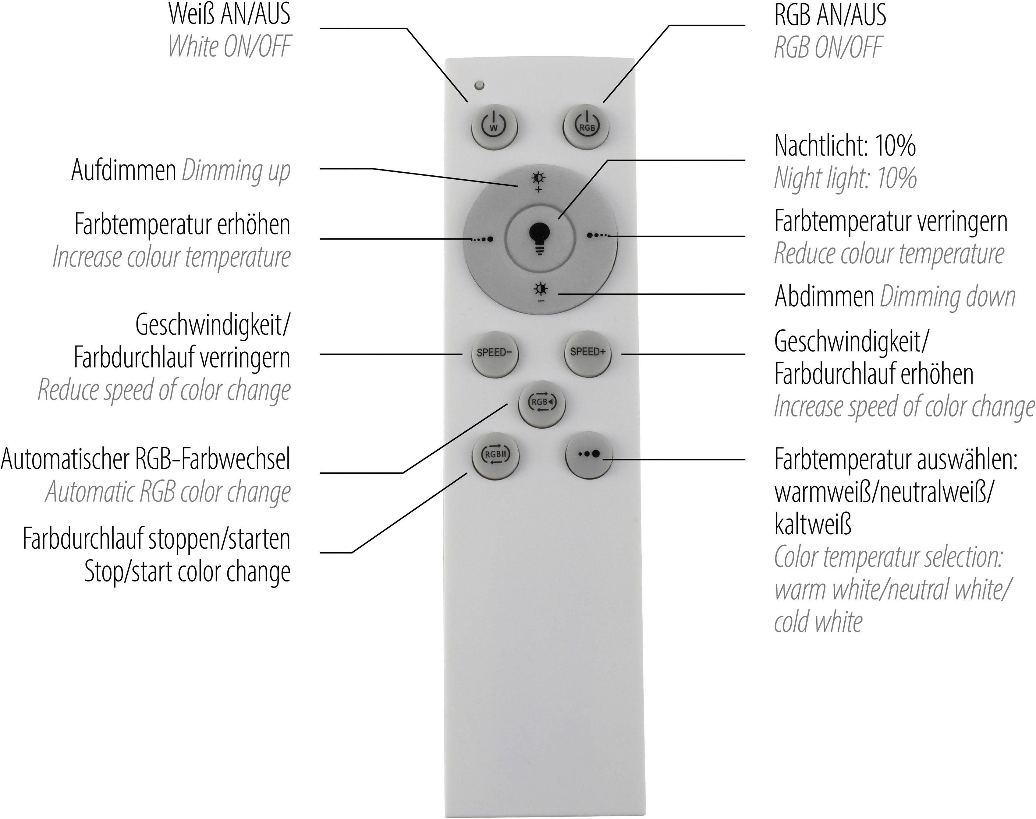 Downlight: 2700-5000K, Infrarot-Fernbed. Fernbedienung, über LED Rainbow-RGB, my integriert, kaltweiß, LED fest inkl. home Luan, Sidelight: warmweiß dimmbar - Stehlampe