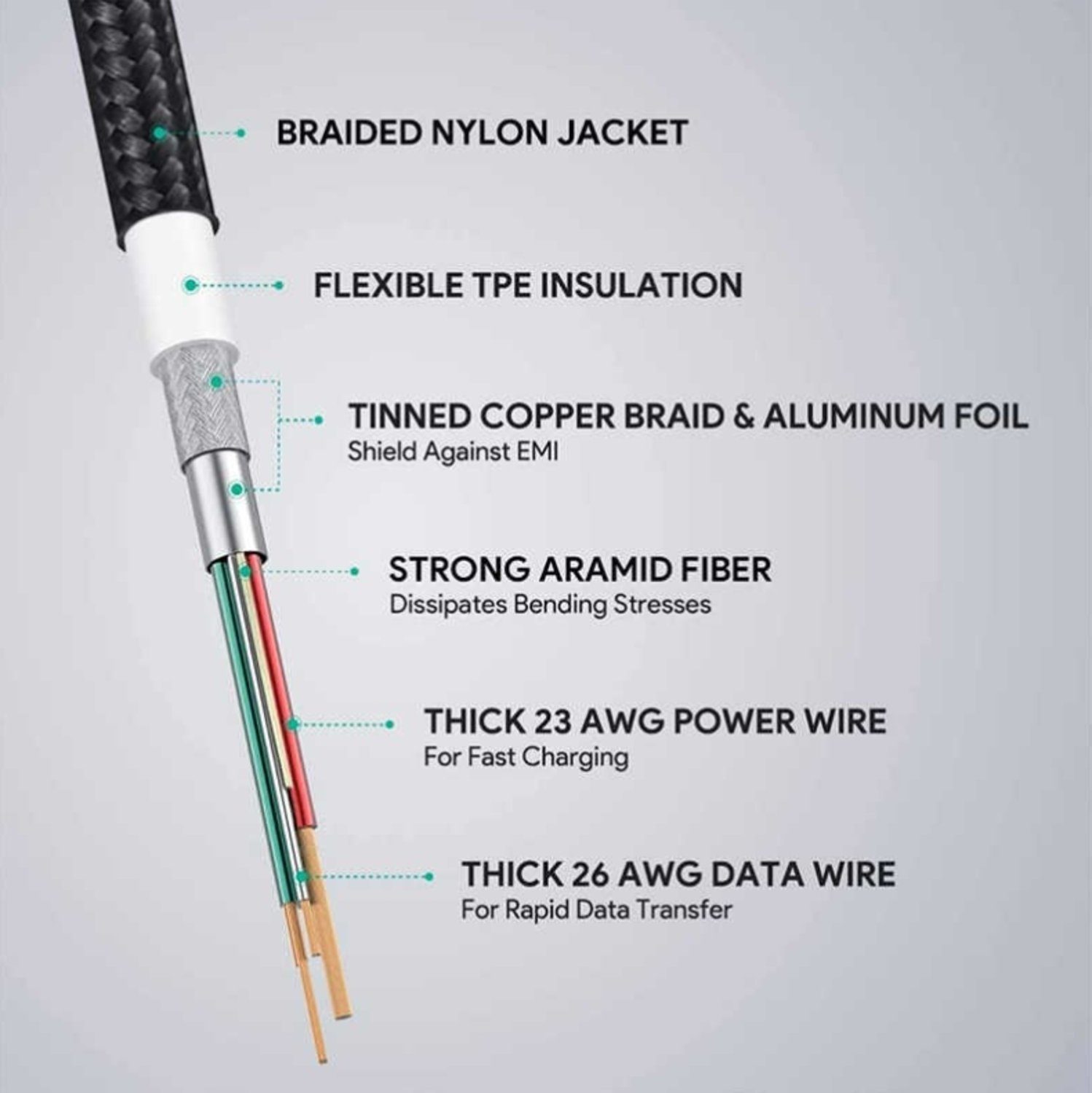 AUKEY CB-AL01-Mul USB-Kabel