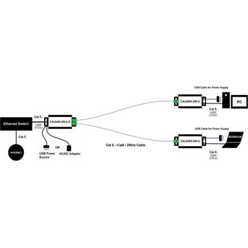 Renkforce Netzwerkverlängerung über 2-Draht LAN-Kabel, ohne PoE-Funktion