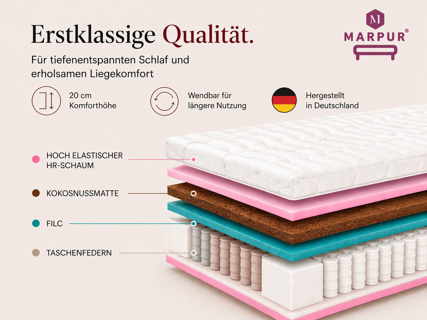 Taschenfederkernmatratze Folyesco, 90x200, 140x200 cm & weitere Größen, MARPUR, 20 cm hoch, 7 ergonomische Liegezonen, orthopädisch, H3/H4 Wendematratze