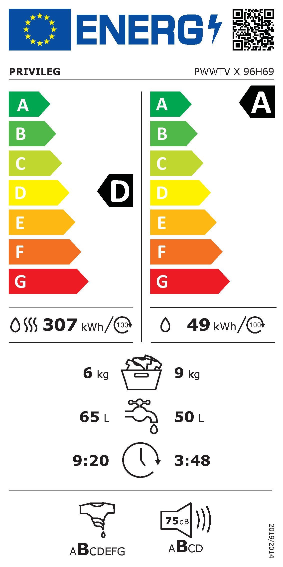 Energieeffizienzklasse: 
