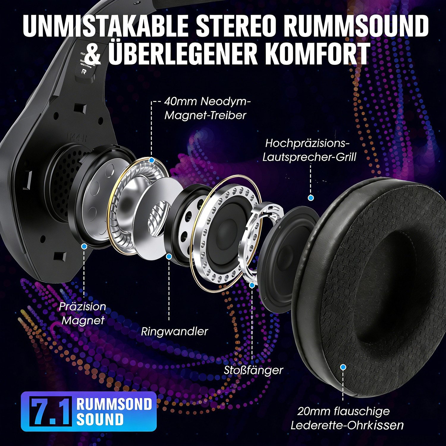 ibettertec 2.4G Wireless Gaming Headset für PC/PS5/PS4/Xbox, Kabelloses Kopfhörer Gaming-Headset (Rauschunterdrückung, Headset Mit Mikrofon Geräuschunterdrückung, HiFi-Stereo-Klangqualität, 1000 mAh Akku für über 35 Stunden Laufzeit (ohne Beleuchtung)