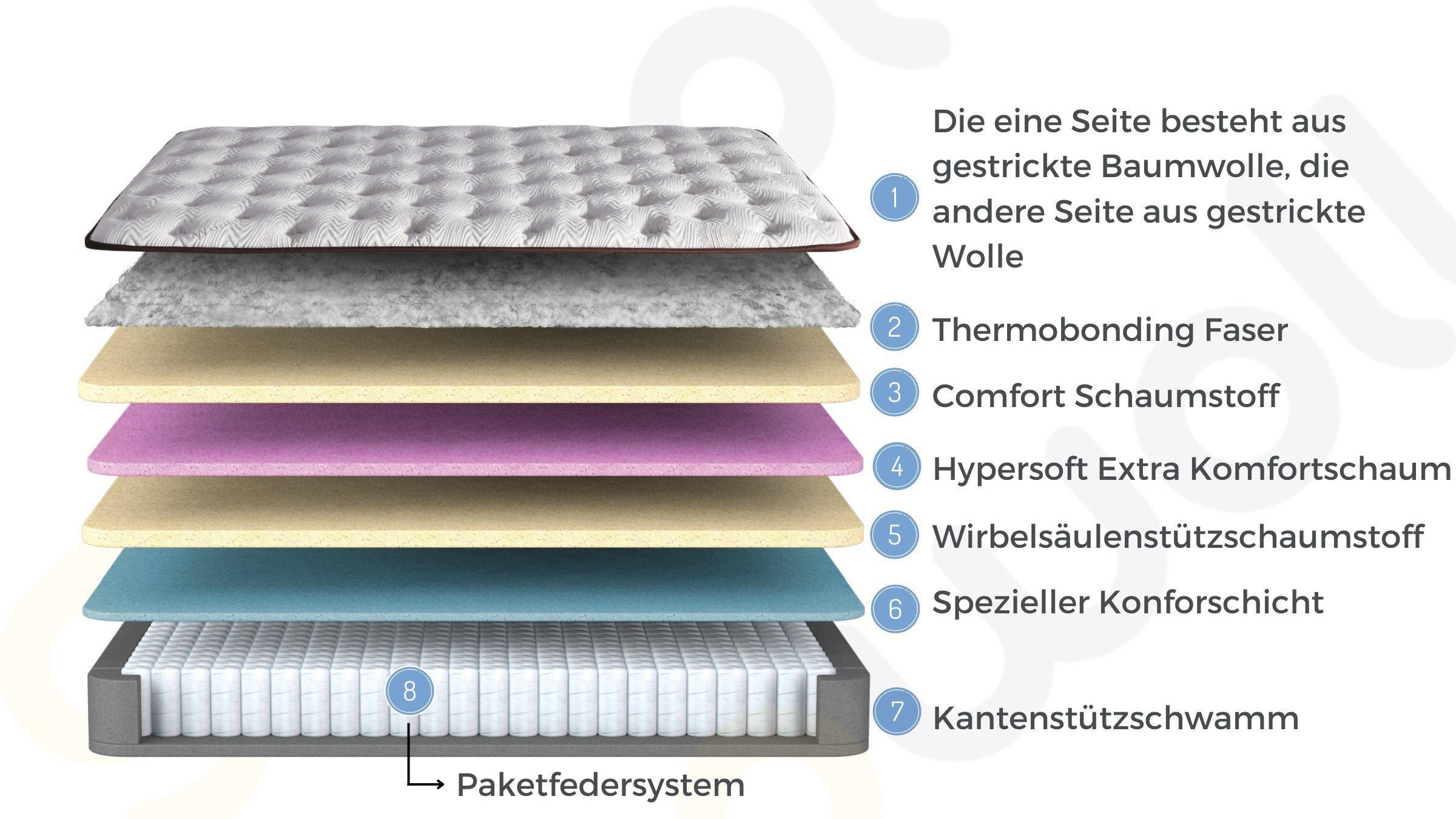 Bambi Boxspringbett Bambi Bett Schlafzimmer Set Boxspringbett 180x200 Clima Naturel