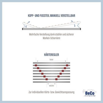 Lattenrost »Lattenrost Duo Powerflex, Lattenrost in 90x200 cm und weiteren Größen«, BeSports, Kopfteil manuell verstellbar, Fußteil manuell verstellbar, Lattenrost mit geringer Bauhöhe, 90x200 cm und weitere Größen