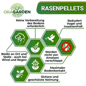 OraGarden Rasendünger Rasenpellets "Dürreresistent" für Rasen-Neuanlage und Reparatur, schnellkeimend, 100% natürlich, mit Mikro-und Makro-Nähstoffen